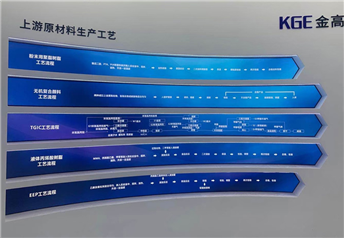 金高麗化工文化墻